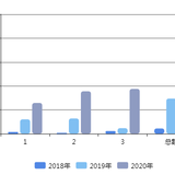 2020年第一季度总结