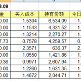 【盘点鸡窝】18年1月养老账户