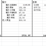 第一次做预算啊哈哈哈