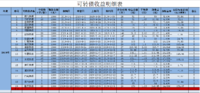 谈谈我和可转债的那些事儿