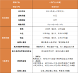 大公司的重疾险，一年几百块，支持全球理赔