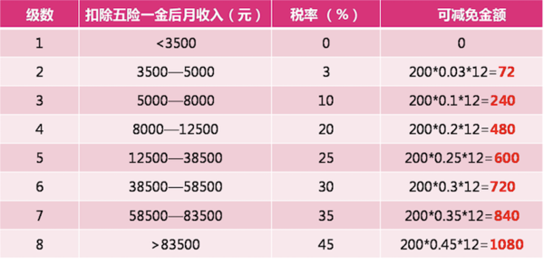 [税优健康险] 最新政策解读,如何减免个税?-她理