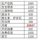【飞鸟育儿】二宝半岁花销总结