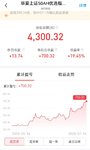 止盈50ah，落袋600+