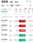 【每日基金播报】7月收官～创业板本月涨超8%～