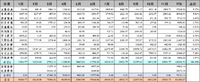 2021年11月支出：29926.75元