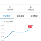 翻红的鸡