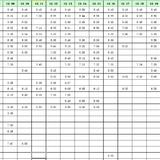 #早安，晨型人#2017年1月2日打卡专贴（附12月汇总）