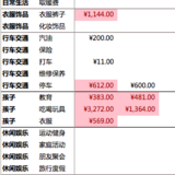 【小花】2月3.2w，3月预算3.5w