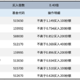 长牛计划第147次定投安排