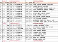顺势而为 不强赎转债