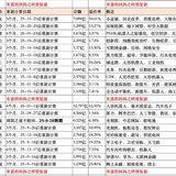 顺势而为 不强赎转债