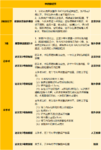 乳腺结节、甲状腺结节最新核保攻略