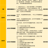 乳腺结节、甲状腺结节最新核保攻略