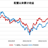 小目标达标1期，5%止盈