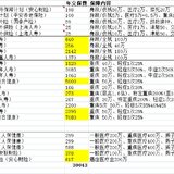 晒身价不含百万医疗，我340万，老公380万，儿子125万