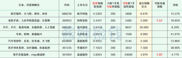 2024年最新待发转债清单 0818