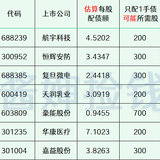 2024年最新待发转债清单 0818