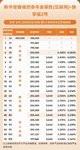 每年2.5%，比存款利率高