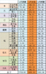 【2021预算与支出】4月总结&5月预算