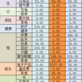 【2021预算与支出】4月总结&5月预算