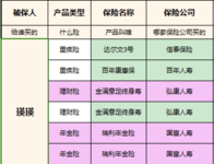 关于这几年投保保险的一些汇总及思考