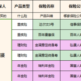 关于这几年投保保险的一些汇总及思考