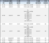 长牛计划第129次定投安排