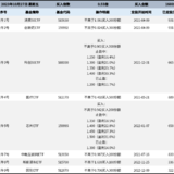 长牛计划第129次定投安排