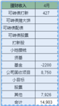 4月理财收入