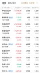etf小超市几乎全红，股票都绿