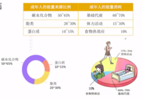 9.8自律打卡