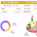 9.8自律打卡