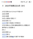 4月消费1237元，为啥大家都说今年赚钱很难