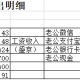 我的十年~所得超所愿