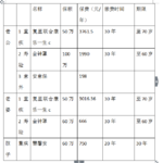 一万块搞定一家三口初步保险计划