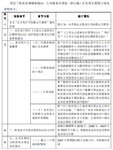 注册制对可转债的影响来了