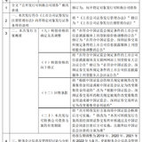 注册制对可转债的影响来了