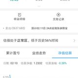 盈利251（收益约8%）