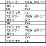 一家三口 保费8Ｋ+