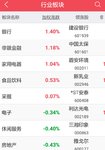 【每日基金播报】1月最后一个交易日，高开低走～定投～