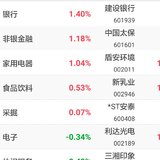 【每日基金播报】1月最后一个交易日，高开低走～定投～