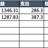 #年末攒钱大作战# 吞金猪 + 第3周花销vs收益