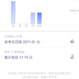 到帐1032凑1050继续攒