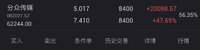 继续更新浮赢2w+的股票