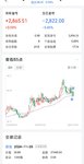 有赚就卖了，虽然卖晚了241126