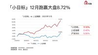 「小目标」2020年业绩回顾及2021年市场分析汇报