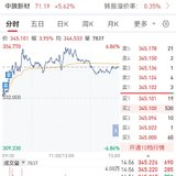 【每日基金播报】5-27，跌跌不休～贵金属领跌～