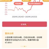 2041小目标达标了