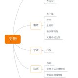 我2020年的4个愿望